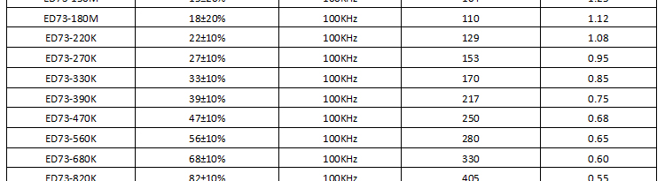 電感參數(shù) 電感參數(shù)