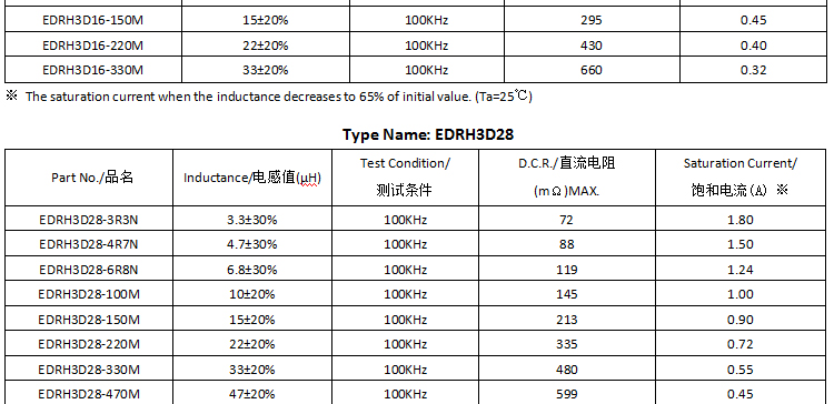 電感規(guī)格書(shū)