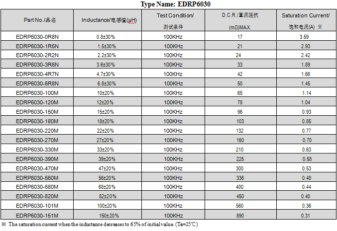 貼片電感 貼片電感