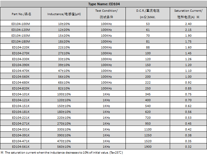 貼片電感 貼片電感