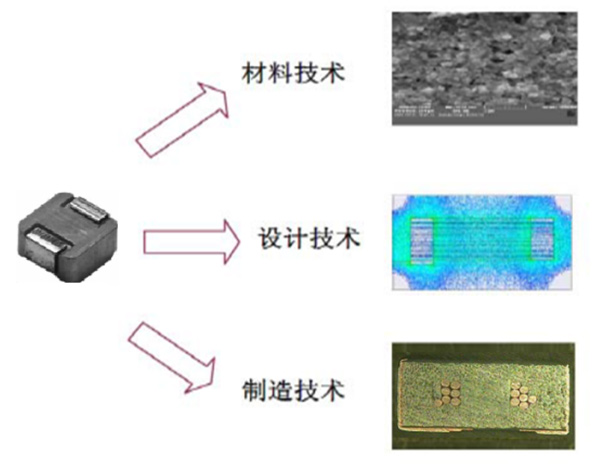 SMD一體成型貼片電感技術應用 SMD一體成型貼片電感技術應用