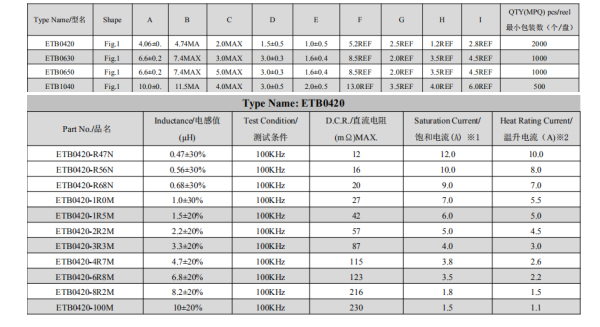 0420一體式貼片電感規格 0420一體式貼片電感規格