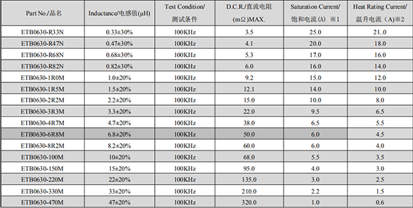 ETB一體成型貼片電感器封裝 ETB一體成型貼片電感器封裝