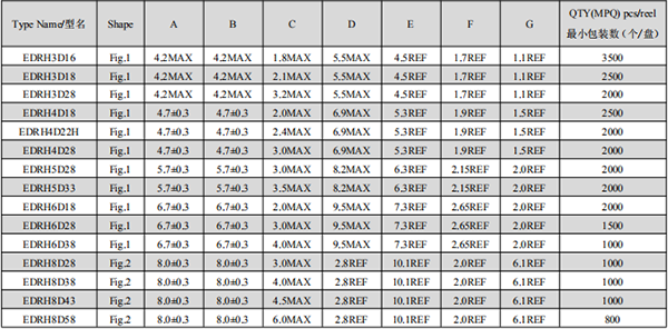 大電流貼片功率電感規(guī)格 大電流貼片功率電感規(guī)格