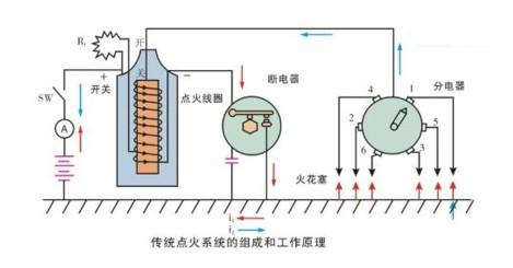 傳統汽車點火線圈線路圖 傳統汽車點火線圈線路圖